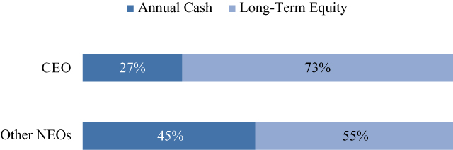 [MISSING IMAGE: tm212309d1-bc_tarcash4c.jpg]